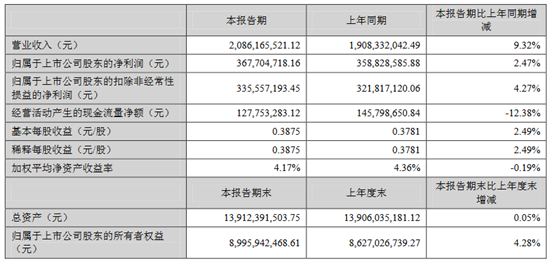 老板电器一季度.png