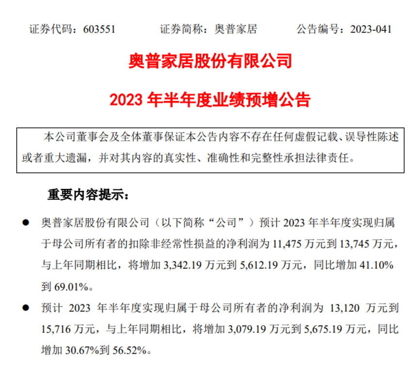   快讯｜奥普家居预计2023上半年净利润为1.31亿元-1.57亿元，同比增加30.67%-56.52%  .png
