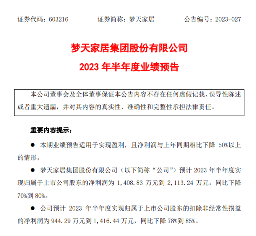 快讯｜梦天家居预计2023上半年净利润约1408.83万元-2113.24万元，同比下降70%-80%.png