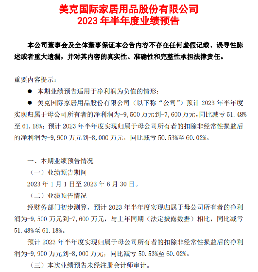 快讯｜美克家居预计2023上半年亏损 0.95 亿- 0.76 亿元，同比收窄 51% - 61%    .png