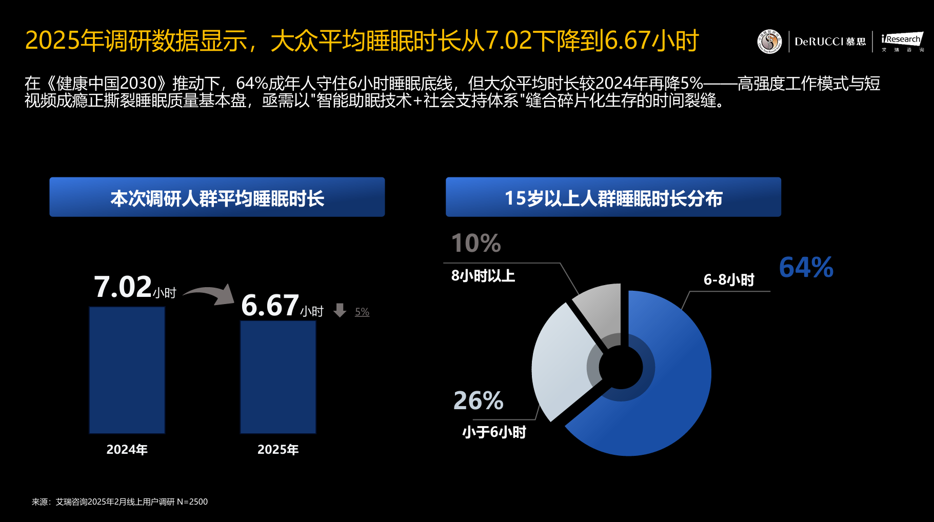 睡眠白皮书.png