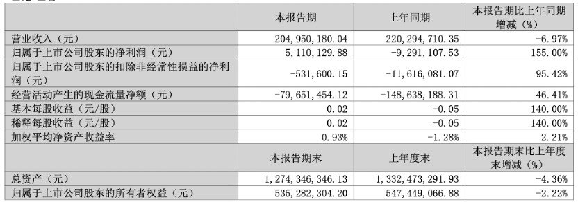 顶固一季度.png