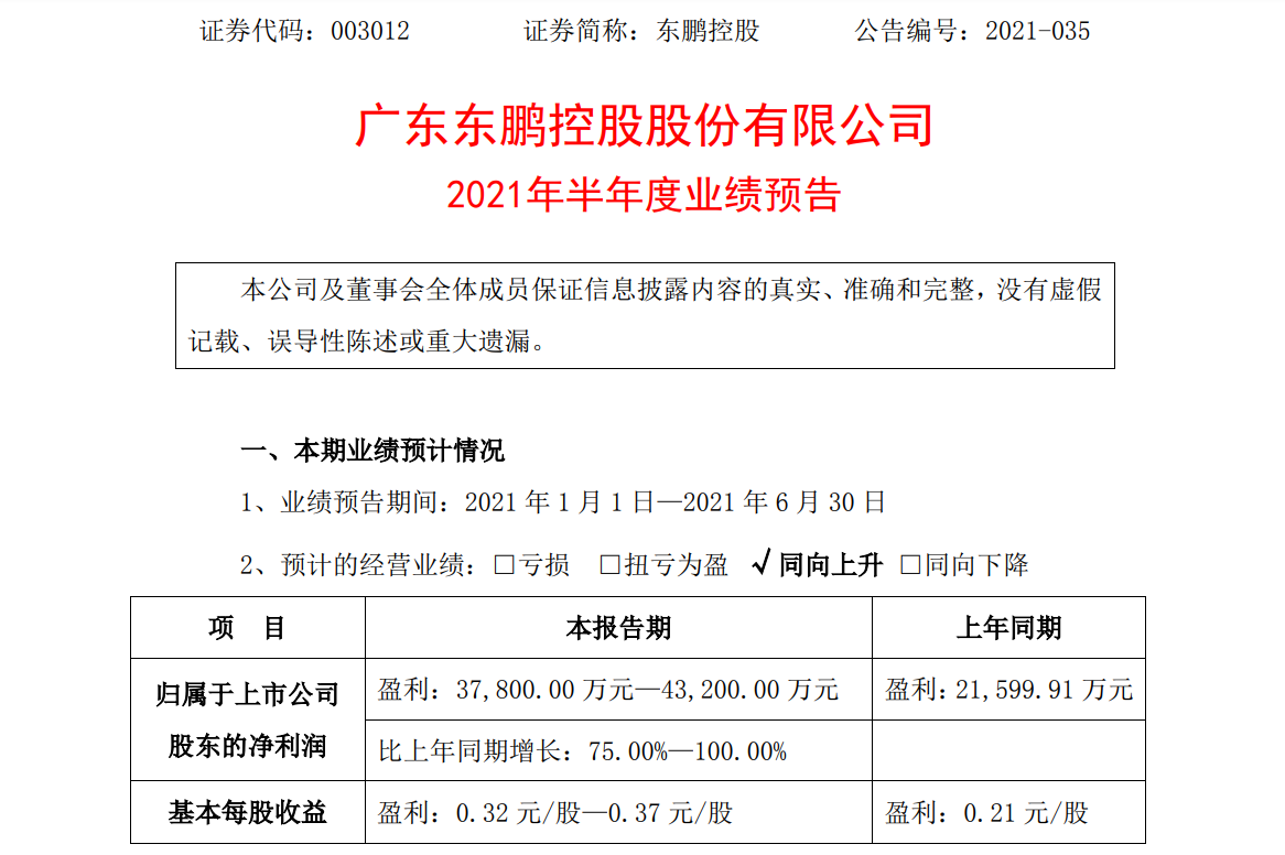 快讯 | 东鹏控股2021年上半年净利预增75.00%—100.00%
