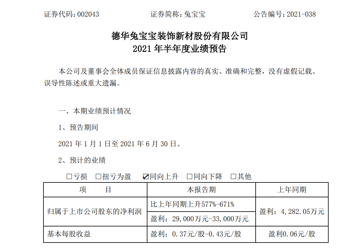 快讯 | 兔宝宝2021年上半年净利预增577%-671%
