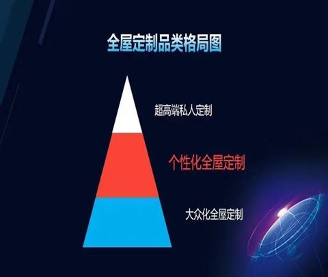 洞察 | 高定热潮的背后 一场定制领域的高端侧翼战