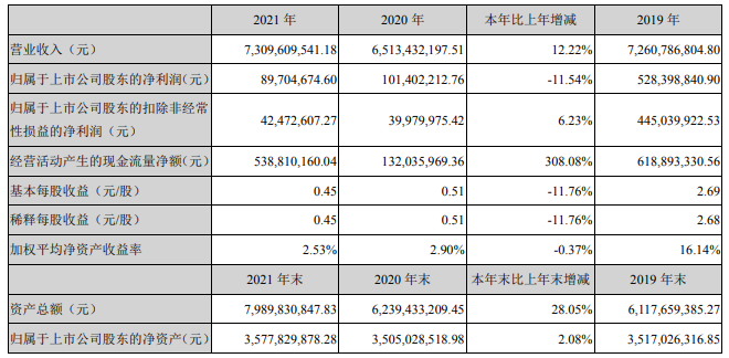 4月27日晚间，尚品宅配发布2021年年度报告和2022年第一季度报。