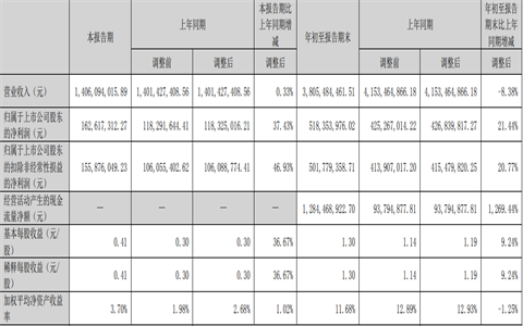 快讯|慕思股份2023年前三季度净利润5.18亿元,同比增加21%