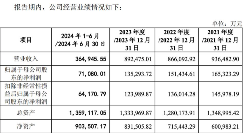 快讯 | 马可波罗IPO通过，成为2025深交所首个过会企业！
