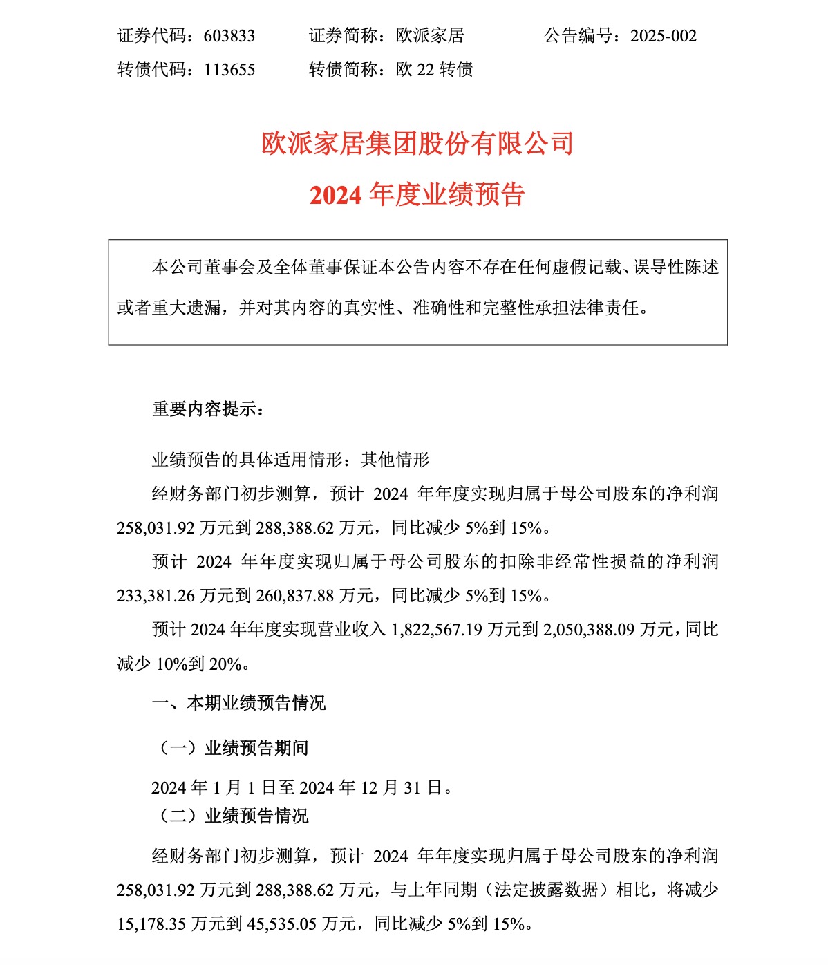 快讯|欧派家居2024年预计净利润25.80亿元 - 28.84亿元,同比减少5% - 15%