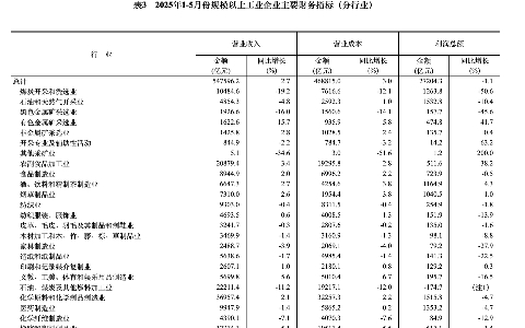 家具制造业前5月利润下降27.9%，深度调整中孕育产业升级契机